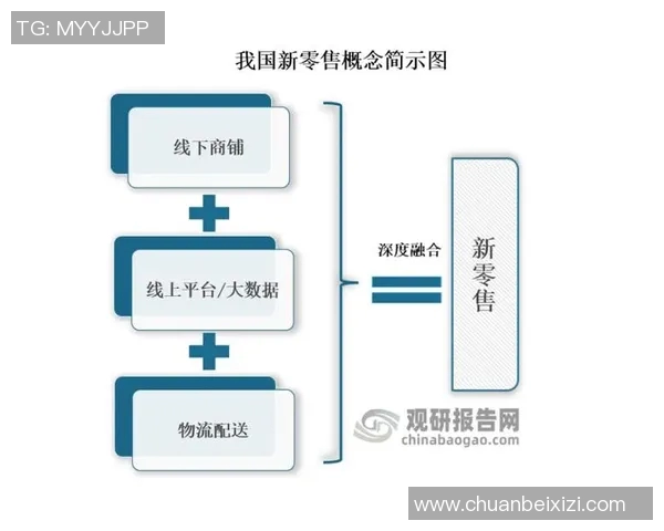 探索PEL领域的前沿技术与应用发展趋势分析